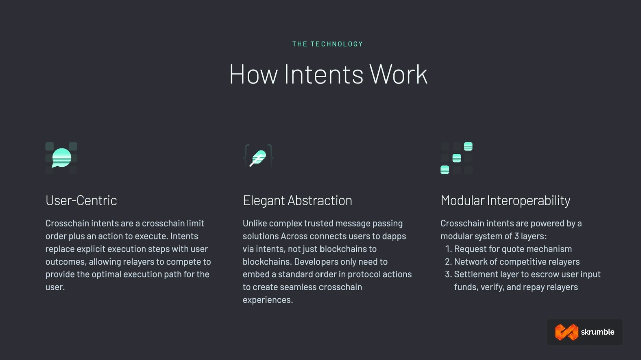 Across protocol technology-crosschain intents