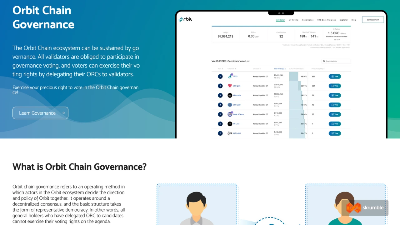 orbit chain governance