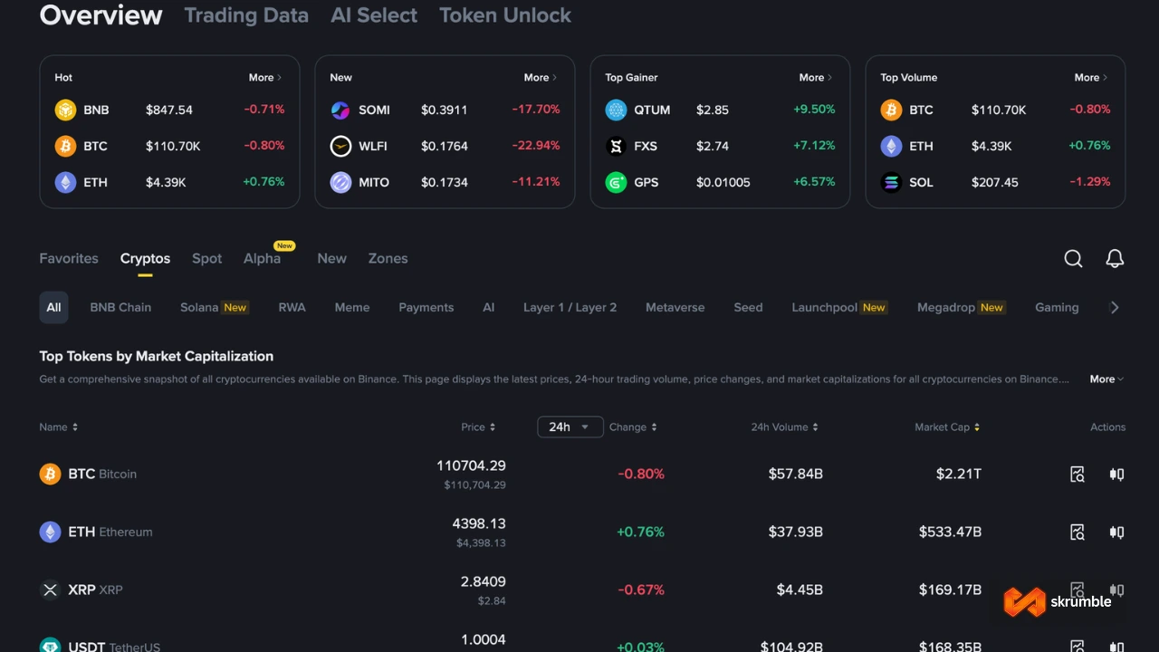 Some of the crypto assets available on Binance